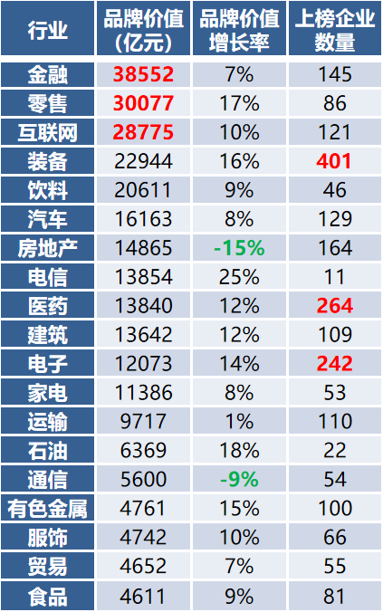 提高支持消费的力度对特定群体发放现金补贴；经济低潮永远是最好